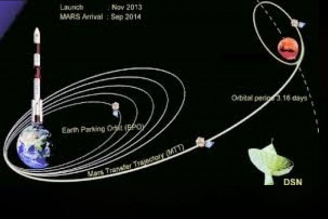 Are You Breaking Your Orbit?-Powerful Lessons from Mission Mangalyaan