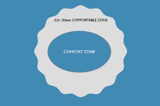 Uncomfortable Zone oR U(r) N(ew) Comfort Zone